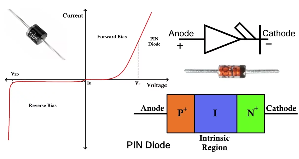 PIN Diode