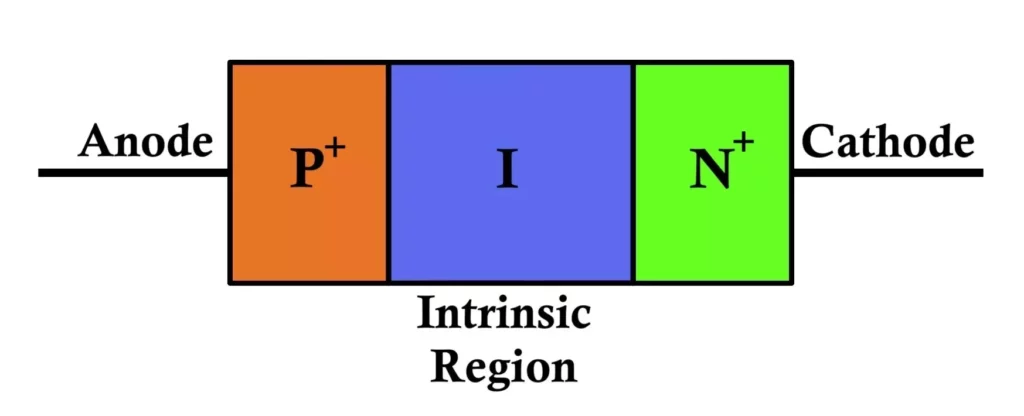 PIN Diode Construction