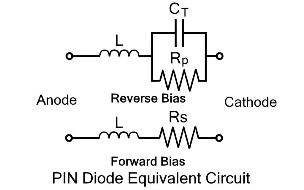 PIN Diode Equivalent Circuit RLC