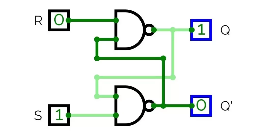 SR Latch by NAND Gate