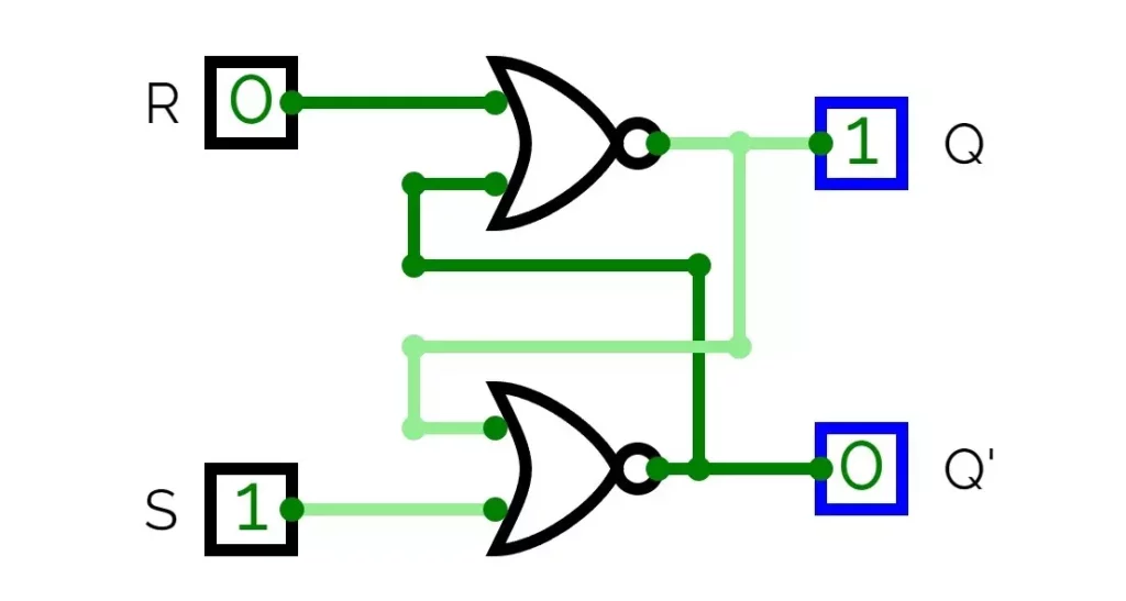 SR Latch by NOR Gate