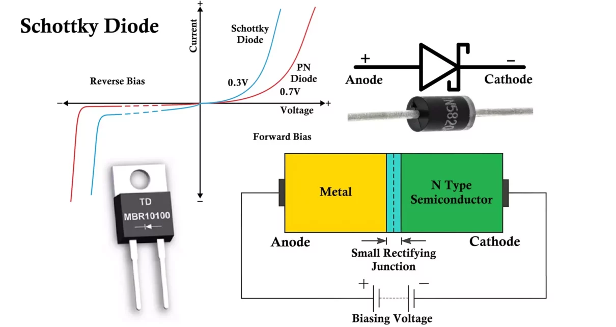 Schottky Diode