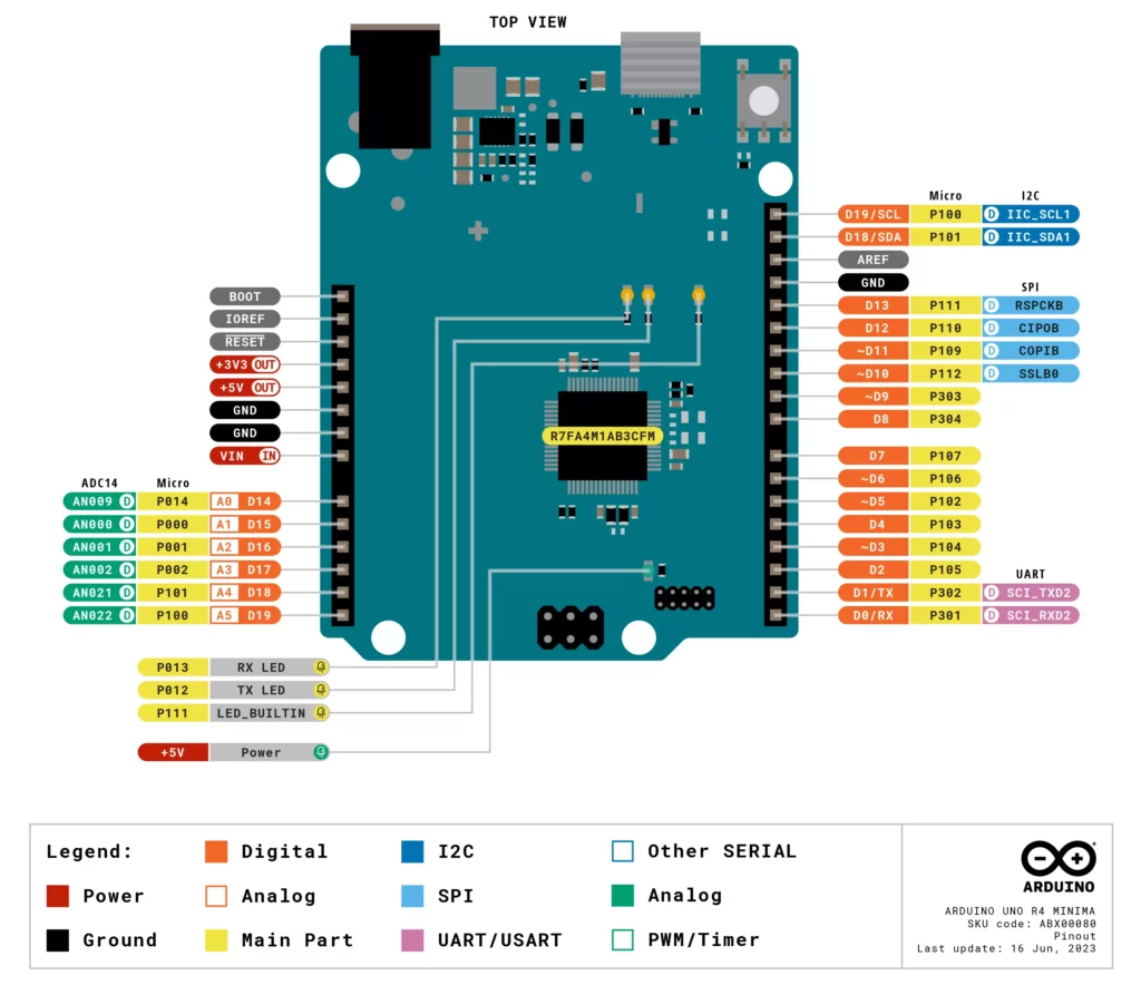 Arduino UNO R4 Minima Pinout