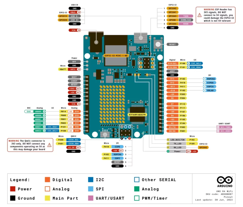 Arduino UNO R4 Wi-FI Pinout