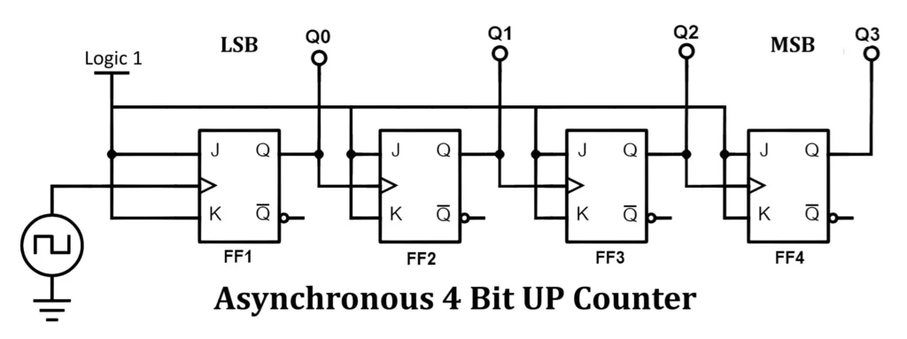 Asynchronous Circuit