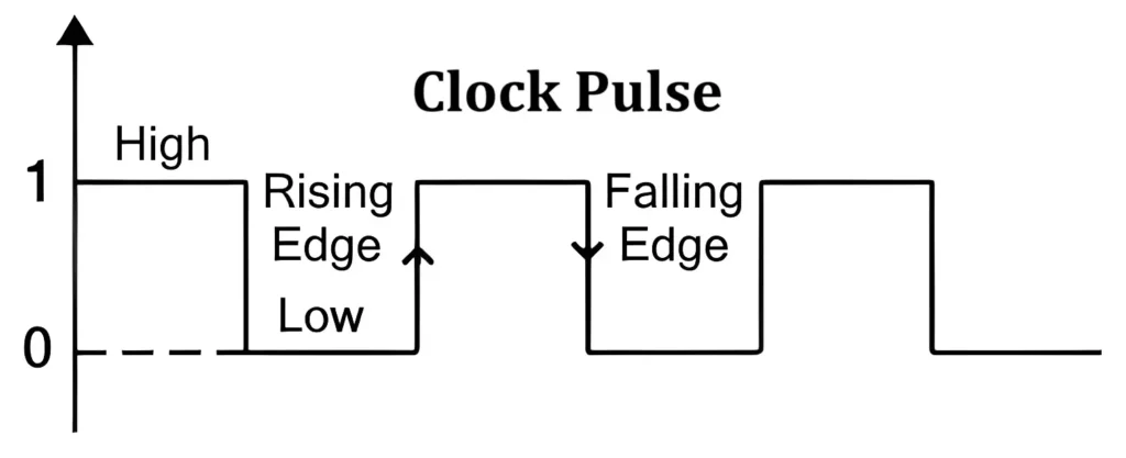 Clock Pulse