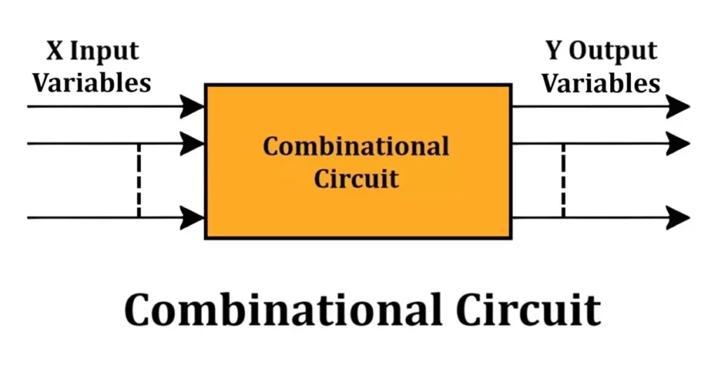 Combinational Circuit