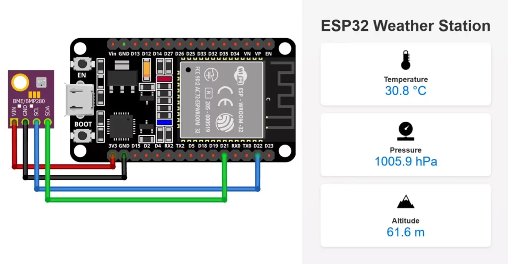 ESP32 Weather Station by BME280 Sensor