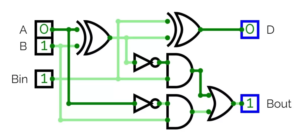 Full Subtractor Circuit