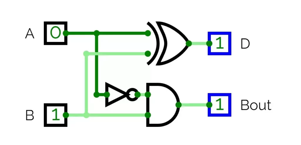 Half Subtractor Circuit