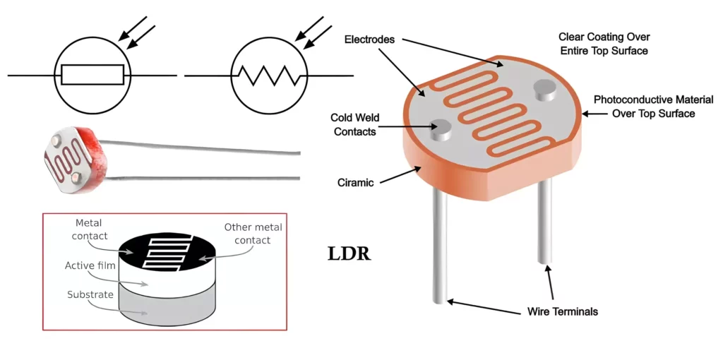 Light Dependent Resistor LDR Construction