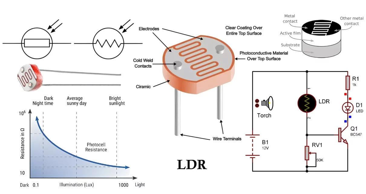 LDR Light Dependent Resistor