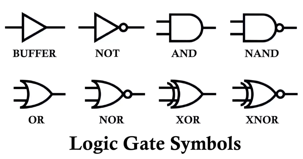 Logic Gates Symbol