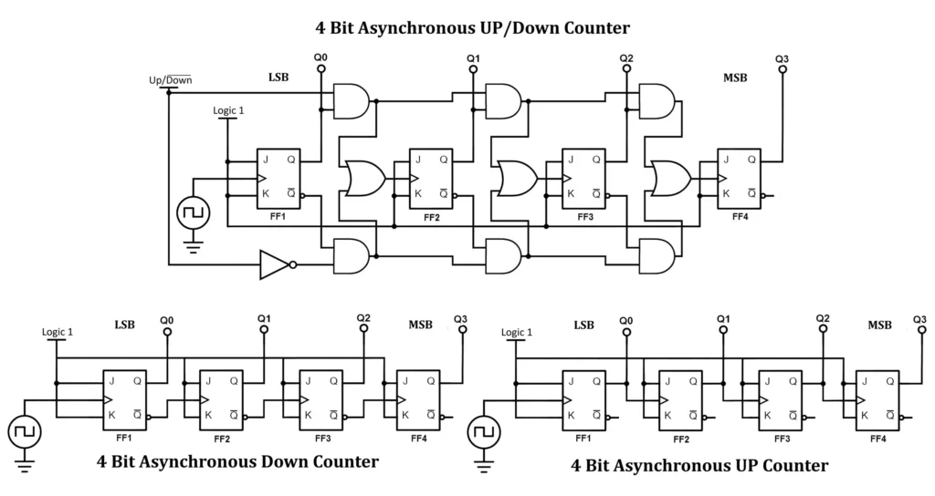 Asynchronous Counters