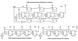 Asynchronous Counters