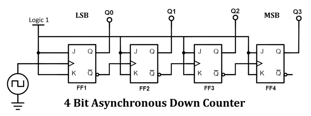 Asynchronous Down Counter