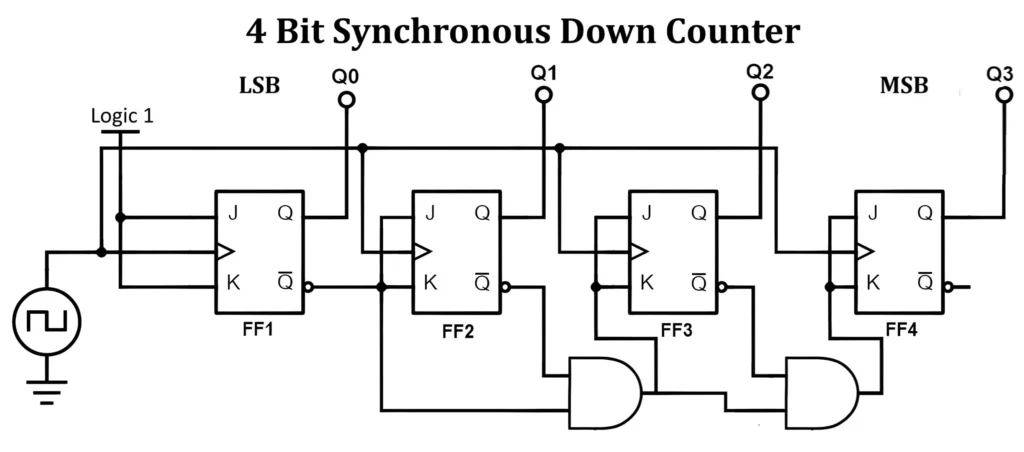 Synchronous Down Counter Circuit