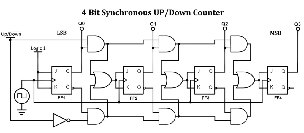 Synchronous UP Down Counter Circuit