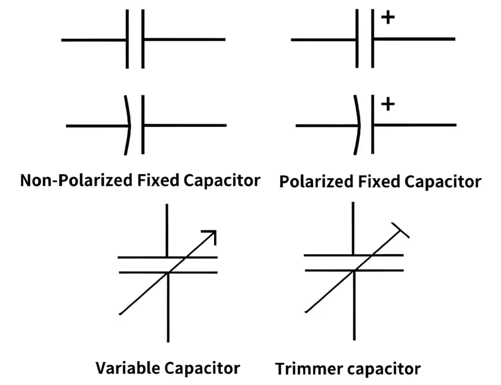 Capacitor Symbols