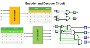 Encoder and Decoder Circuit