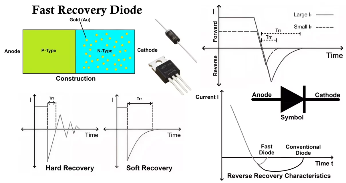 Fast Recovery Diode