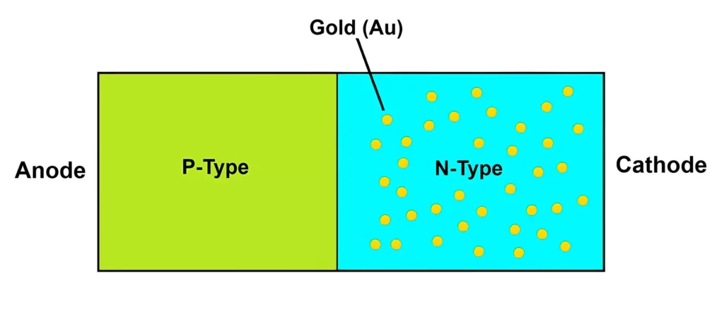 Fast Recovery Diode Construction