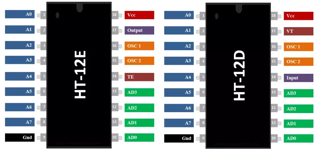 HT12E and HT12D Pinout