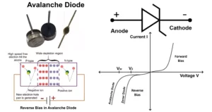 Avalanche Diode