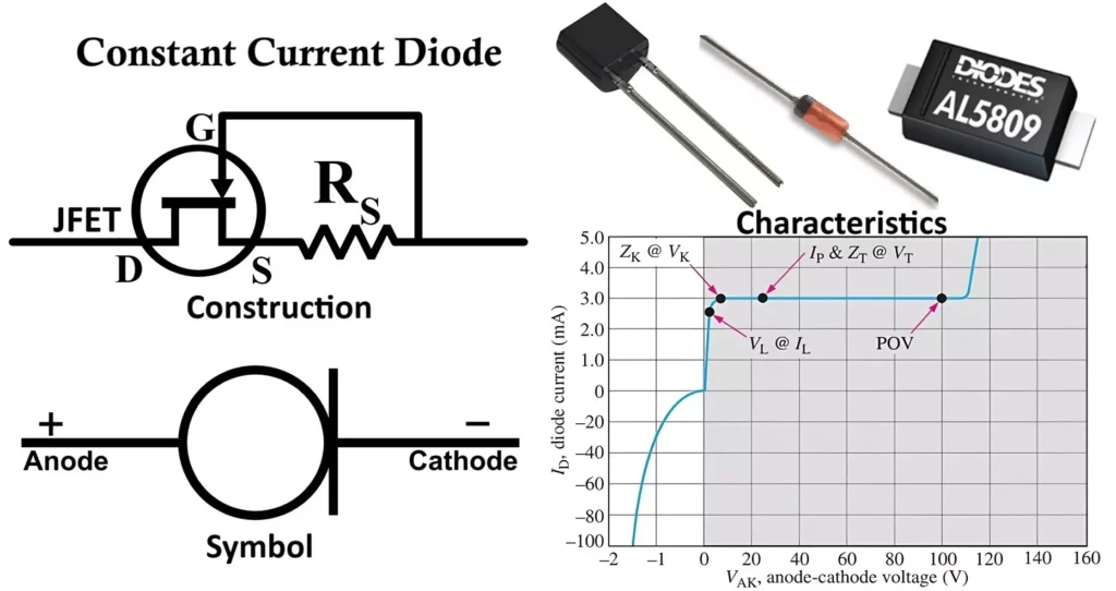 Constant Current Diode