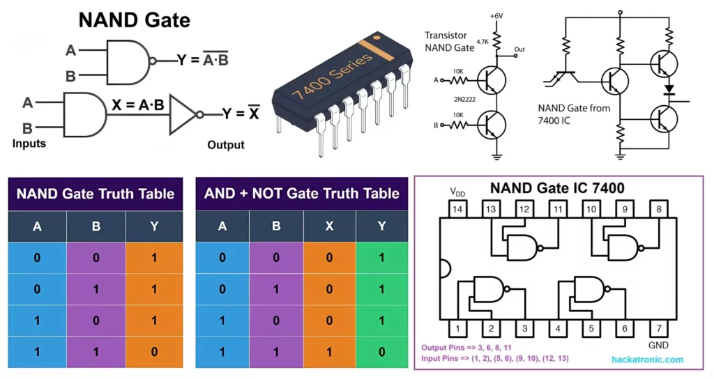 Nand Gate