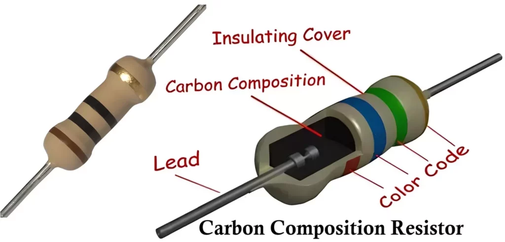 Carbon Composition Resistor