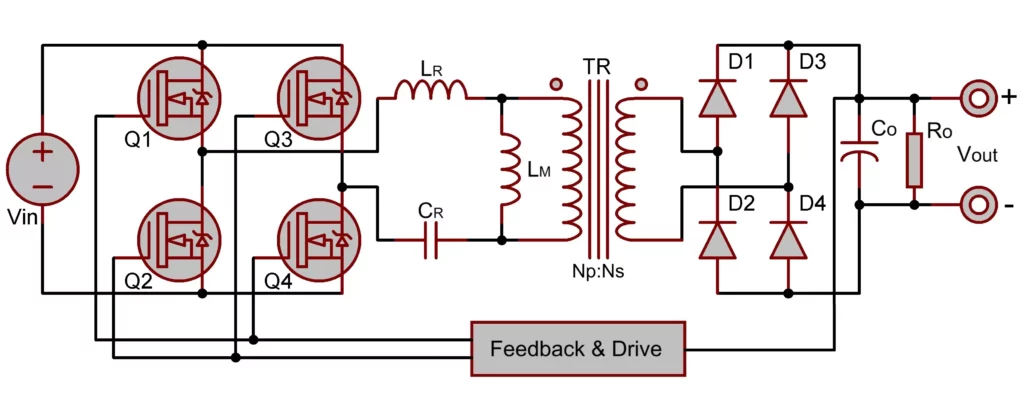Full Bridge LLC Resonant Converter Circuit