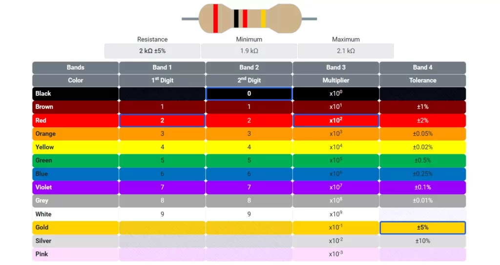 How to Read Resistor Color Code