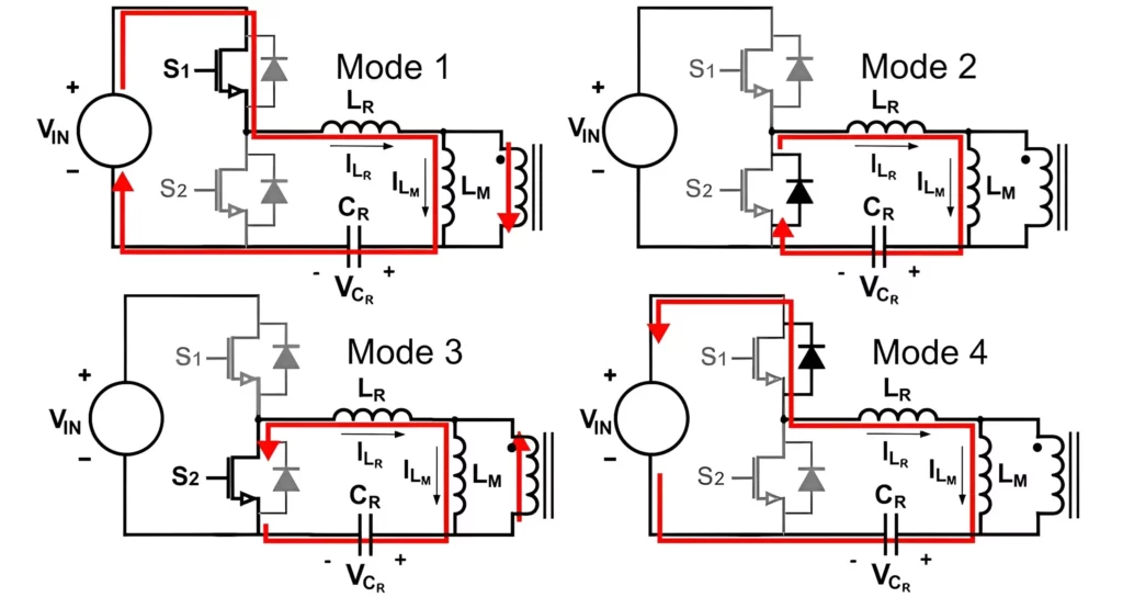 LLC Resonant Converter Circuit Working