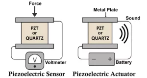 Piezoelectric Transducer Sensor Actuator