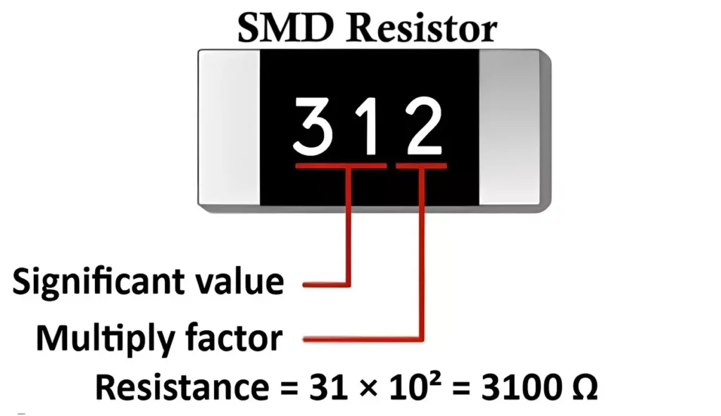 How to Read SMD Resistor Value