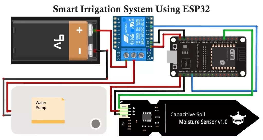 Smart Irrigation System Using ESP32