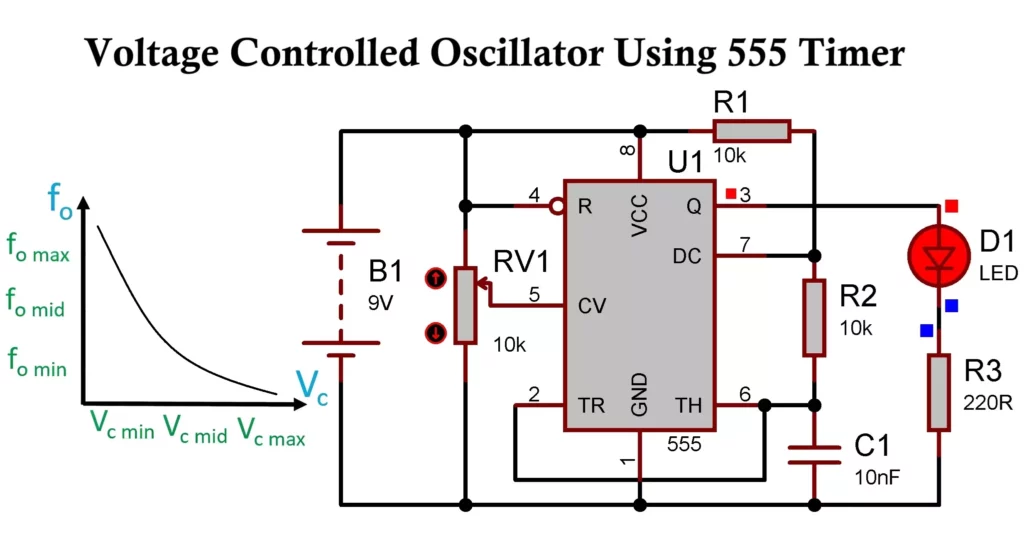 Voltage Controlled Oscillator using 555 Timer