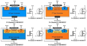 Difference Between D MOSFET and E MOSFET