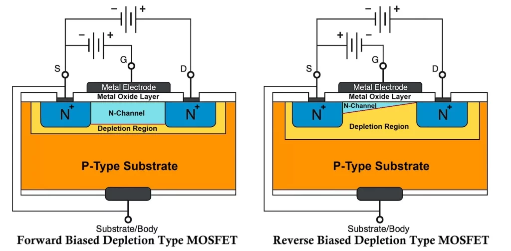 D MOSFET Depletion Type MOSFET Working
