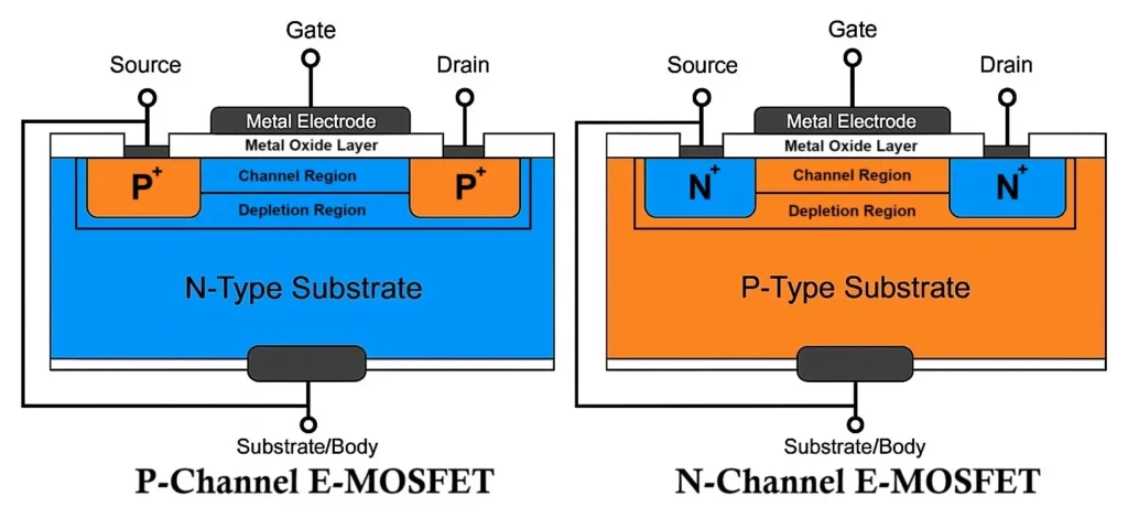 E MOSFET Enhancement Type MOSFET Structure