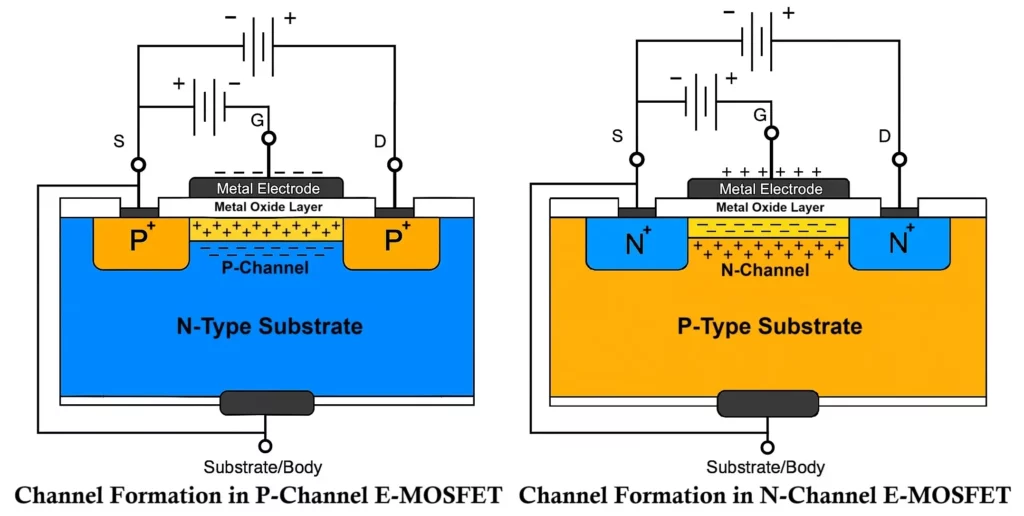 Enhancement Type MOSFET Working