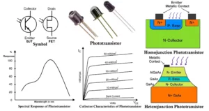 Phototransistor