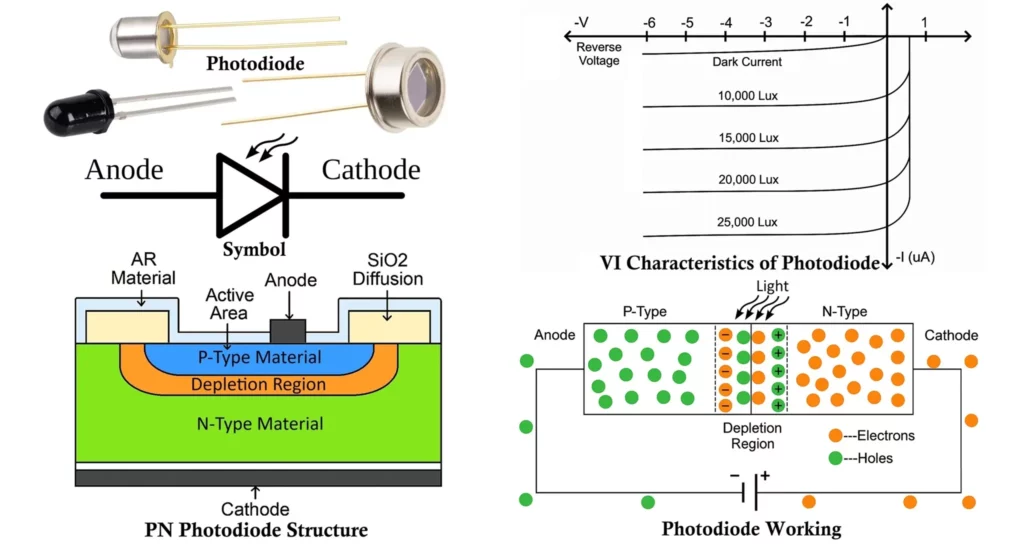 Photodiodes