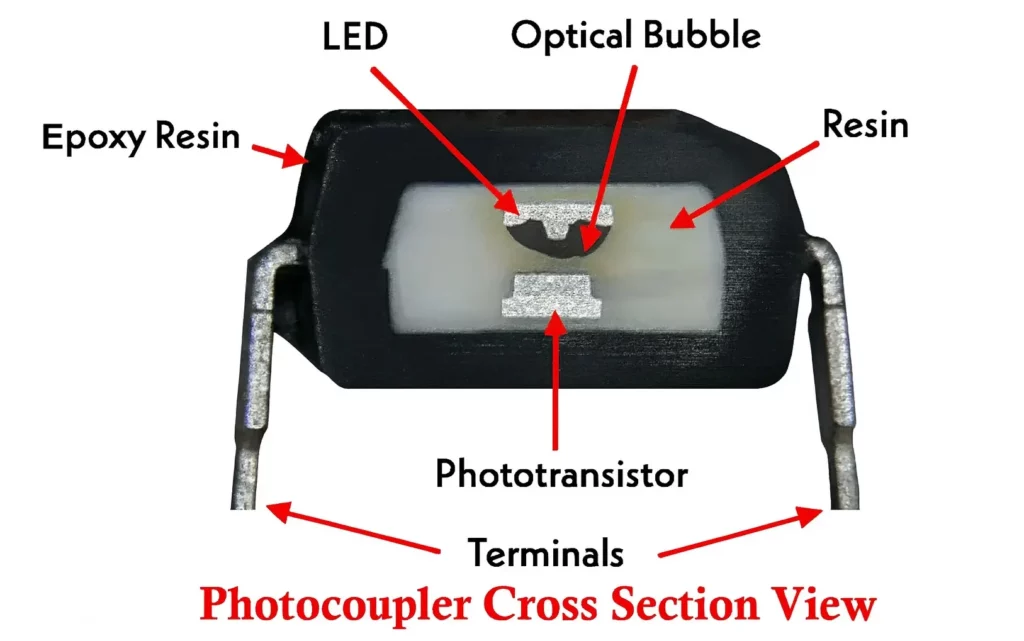 Construction of Optocoupler Optoisolator Photocoupler