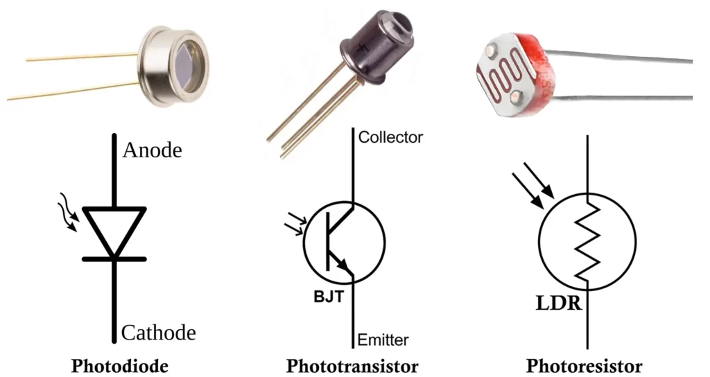 Photodiode vs Phototransistor vs Photoresistor