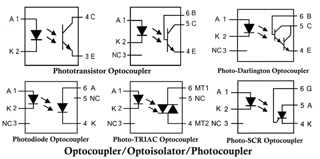 Types of Optocoupler Optoisolator Photocoupler