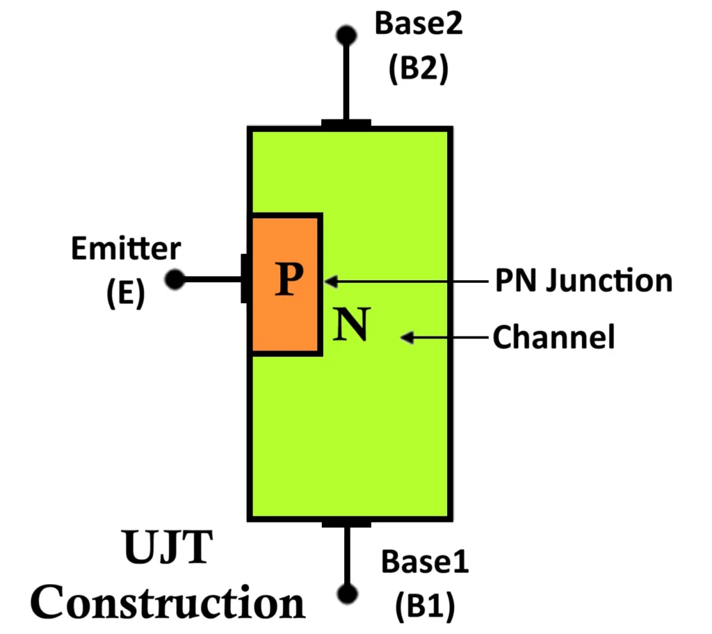 Construction of Unijunction Transistor UJT