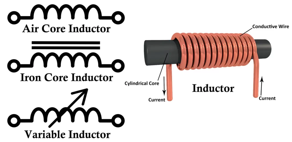 Inductor Symbol