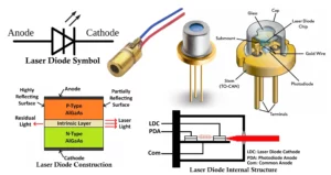 Laser Diode